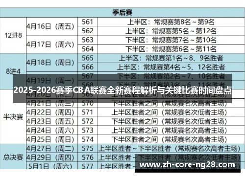 2025-2026赛季CBA联赛全新赛程解析与关键比赛时间盘点
