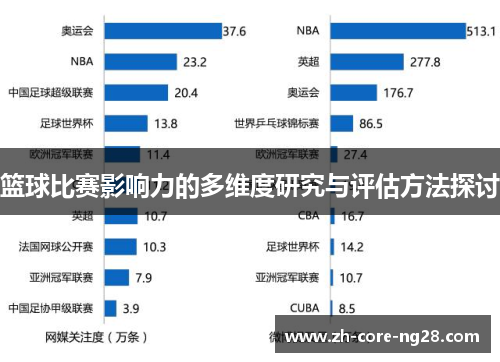 篮球比赛影响力的多维度研究与评估方法探讨