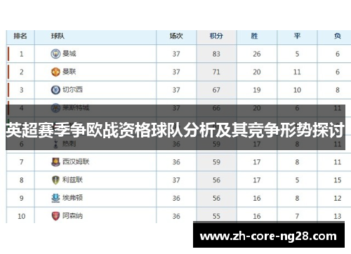 英超赛季争欧战资格球队分析及其竞争形势探讨