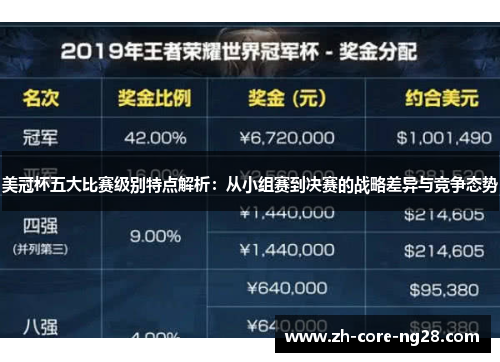 美冠杯五大比赛级别特点解析：从小组赛到决赛的战略差异与竞争态势