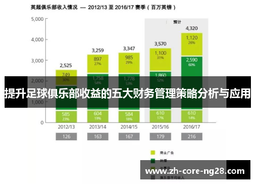提升足球俱乐部收益的五大财务管理策略分析与应用